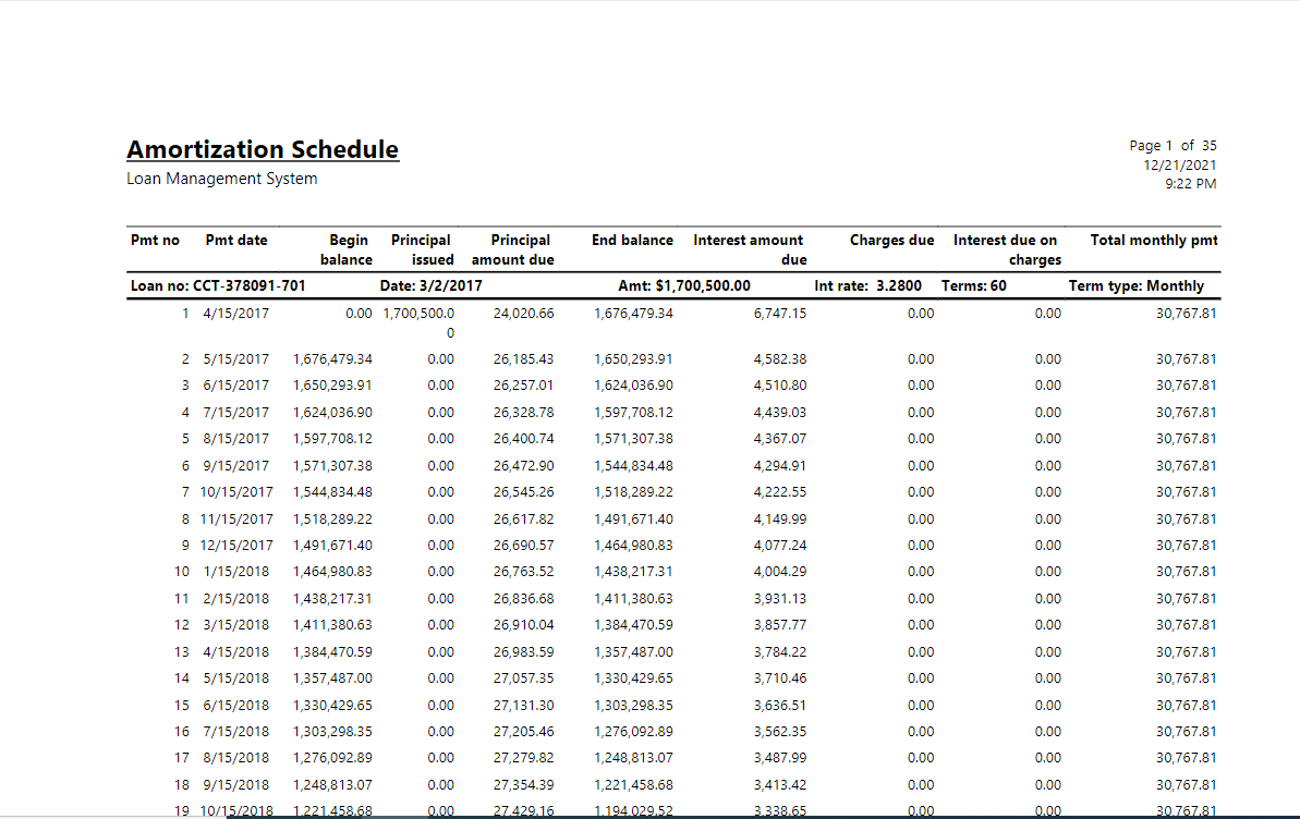 Amortization schedule