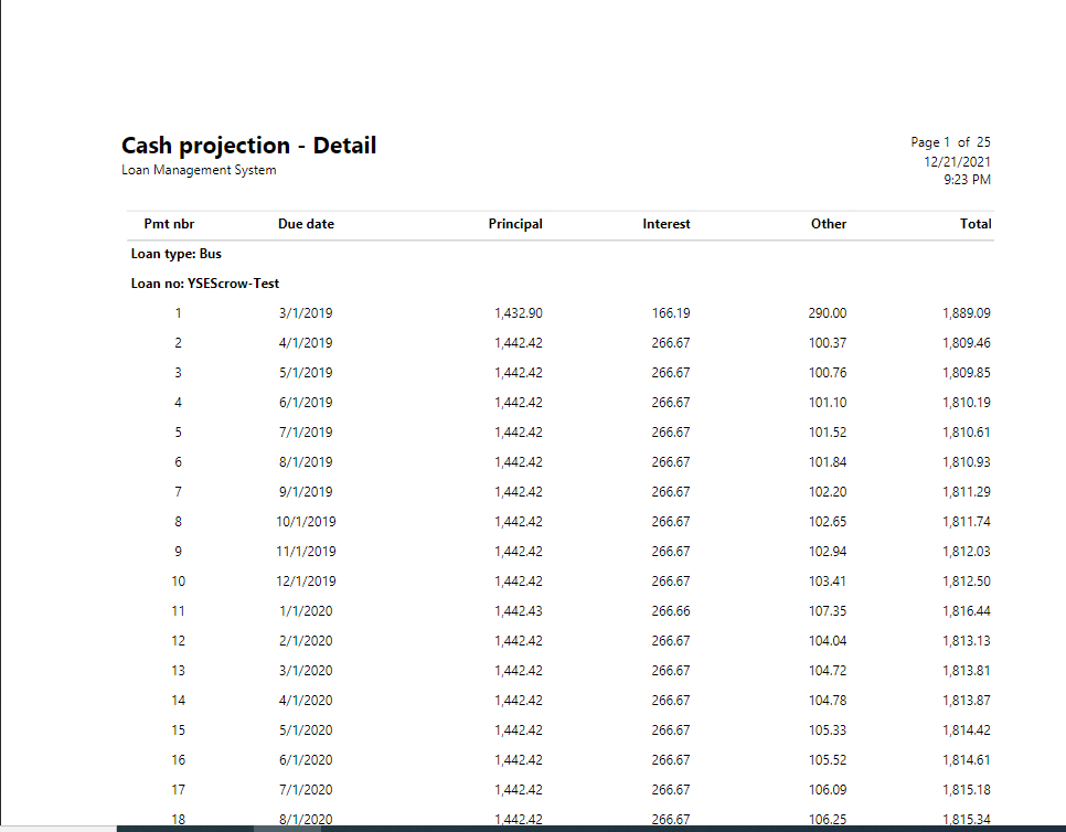 Cash projection