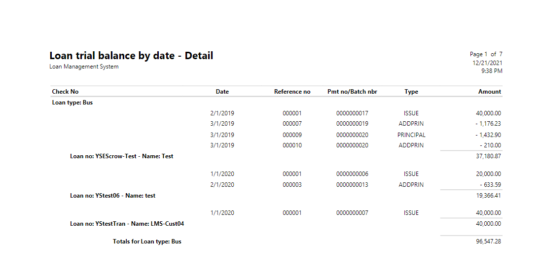 Loan trial balance by date