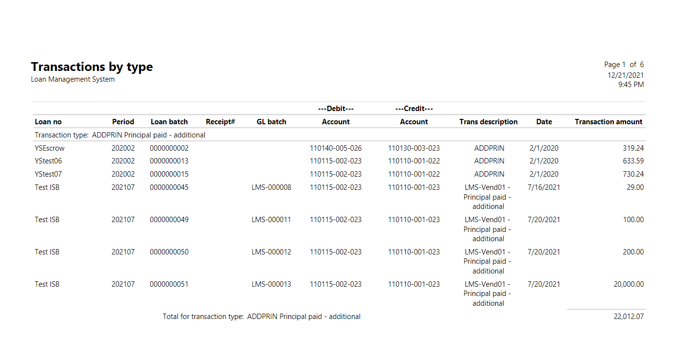 Transactions by type